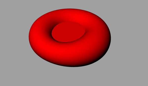 Glóbulo rojo de tipo cero